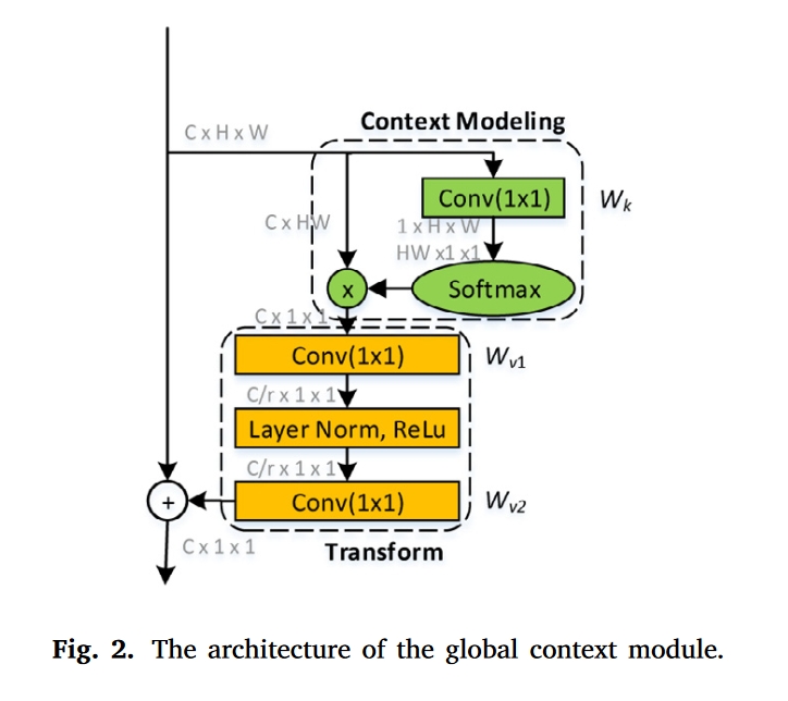 fig.2